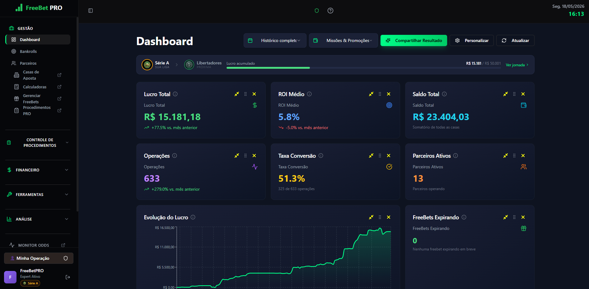 Dashboard FreeBet PRO — R$15.181 de lucro